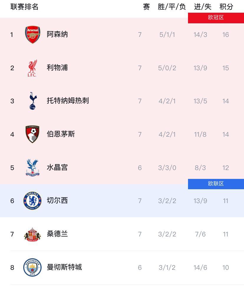 包含英超国际比赛日再迎强敌,利物浦调整名单,主帅态度:悬念犹存,更衣室氛围转暖的词条-开云首页APP