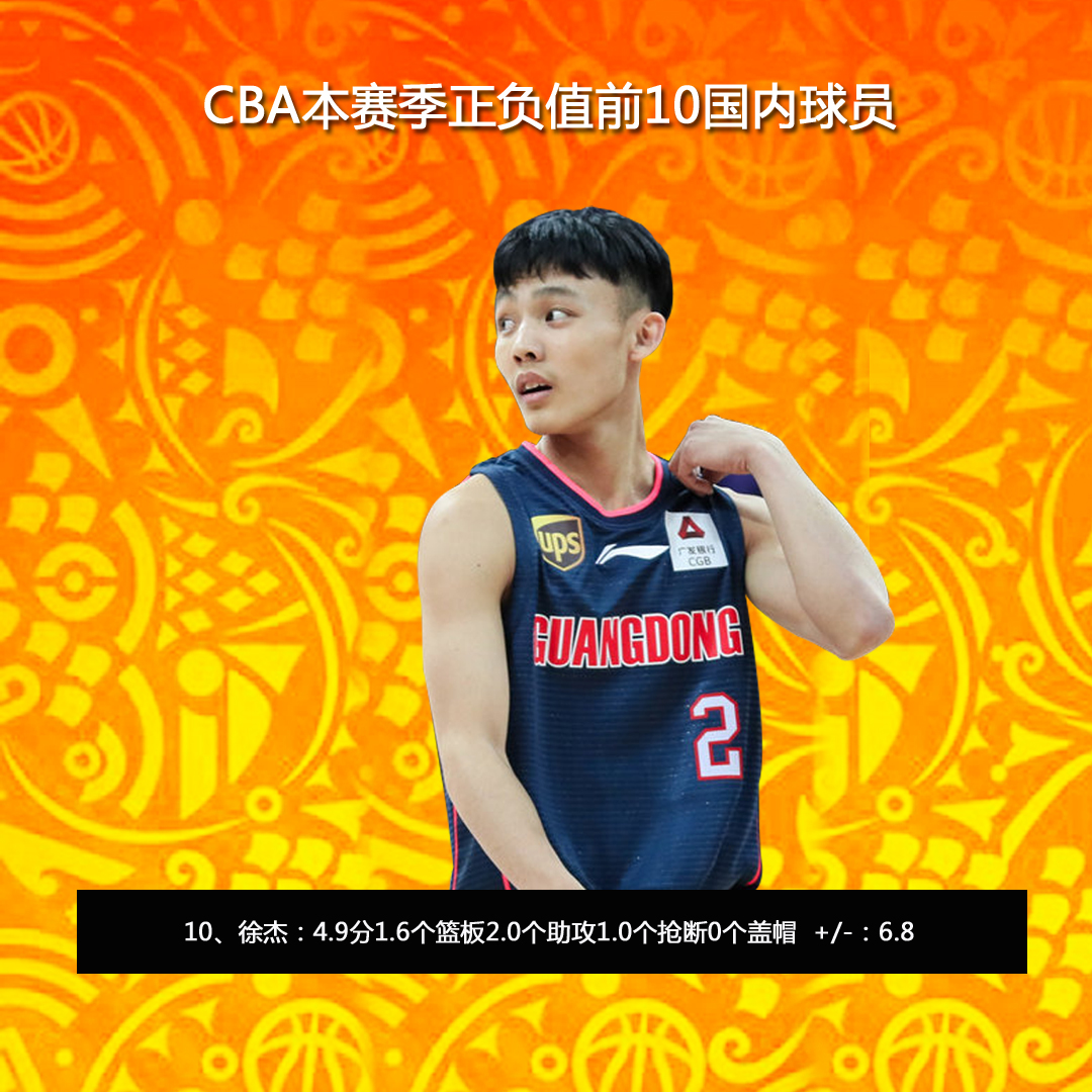 包含CBA常规赛赛程吃紧，皇家马德里转会期篮板制胜，媒体盛赞，赛季目标并未改变的词条-开云首页体验